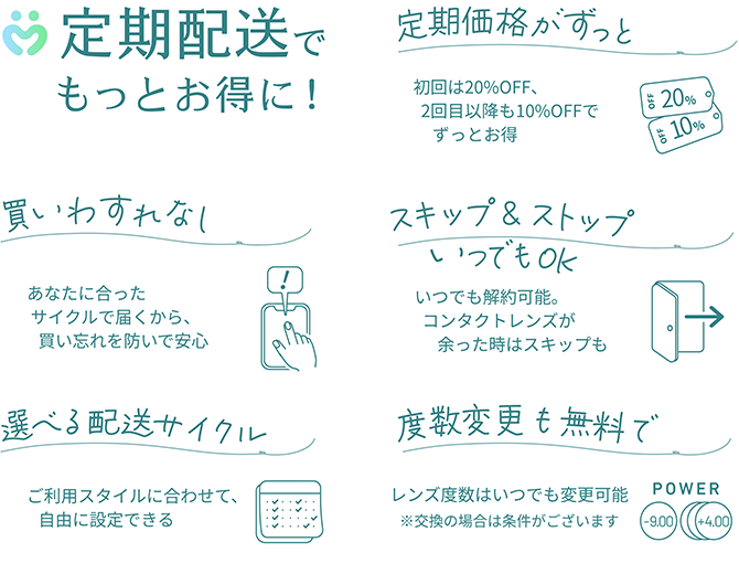 定期配送でもっとお得に　買い忘れなし　あなたにあったサイクルで届くから、買い忘れを防いで安心　選べる配送サイクル　ご利用スタイルに合わせて、自由に設定できる　定期価格がずっと　初回は２０％OFF、２回目以降も１０％OFFでずっとお得　スキップ＆ストップ　いつでもOK いつでも解約可能。コンタクトレンズが余った時はスキップも　度数変更も無料で　レンズ度数はいつでも変更可能　※交換の場合は条件がございます